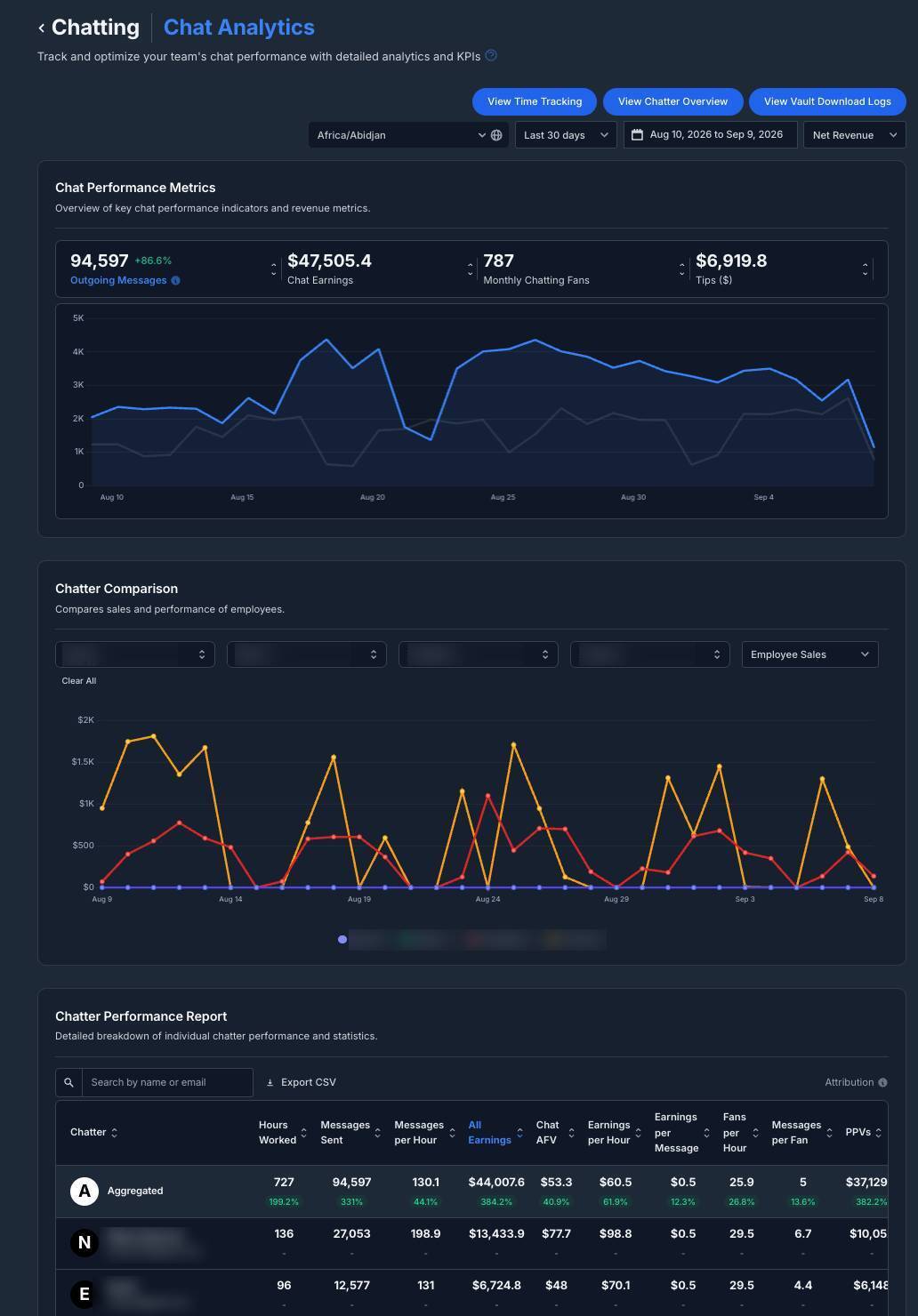 FansMetric OnlyFans chatter stats analytics