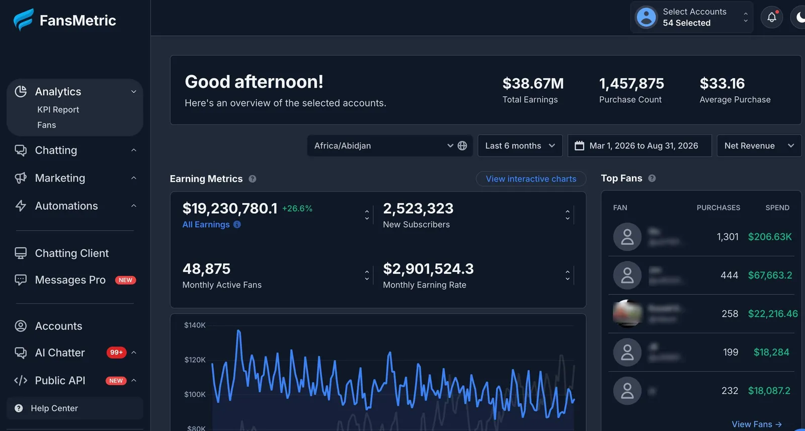 FansMetric CRM Dashboard