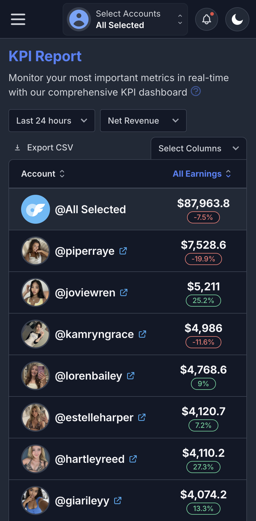 FansMetric KPI Report on mobile