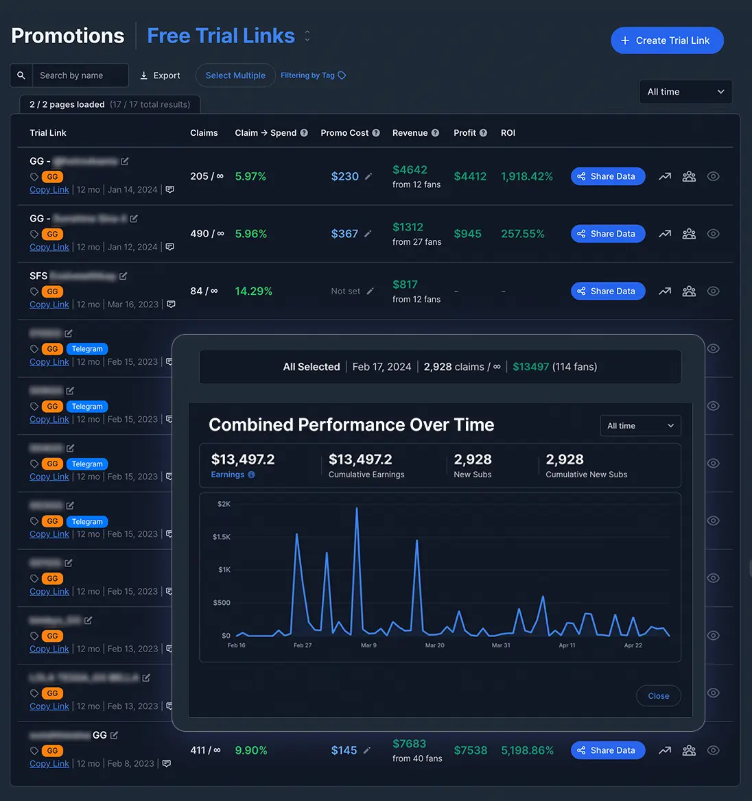 FansMetric Marketing Analytics - Trial link tracking and ROI